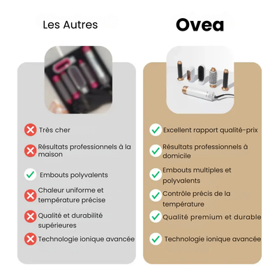 Ovea - Magic Airstyle 5-en-1
